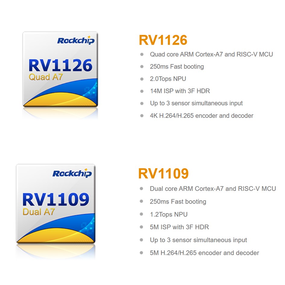 RV1126/ RV1109  A high-performance AI vision processor SoC for IPC