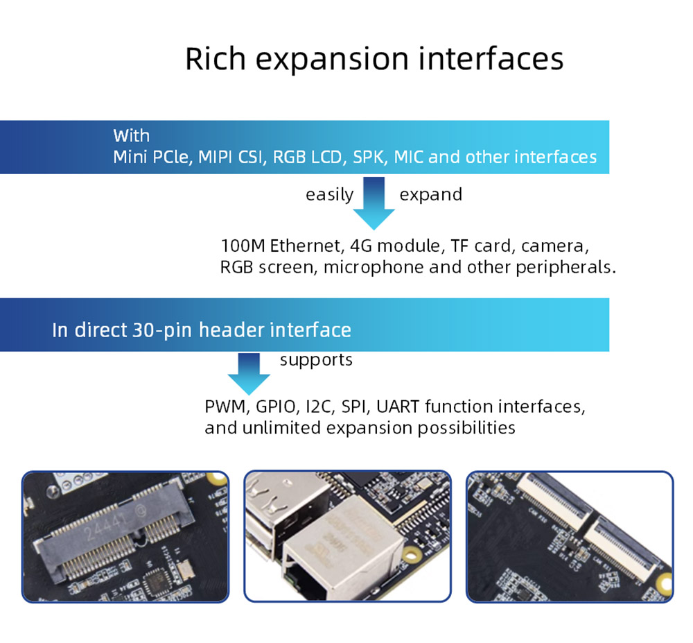 Rockchip RV1106 Motherboard