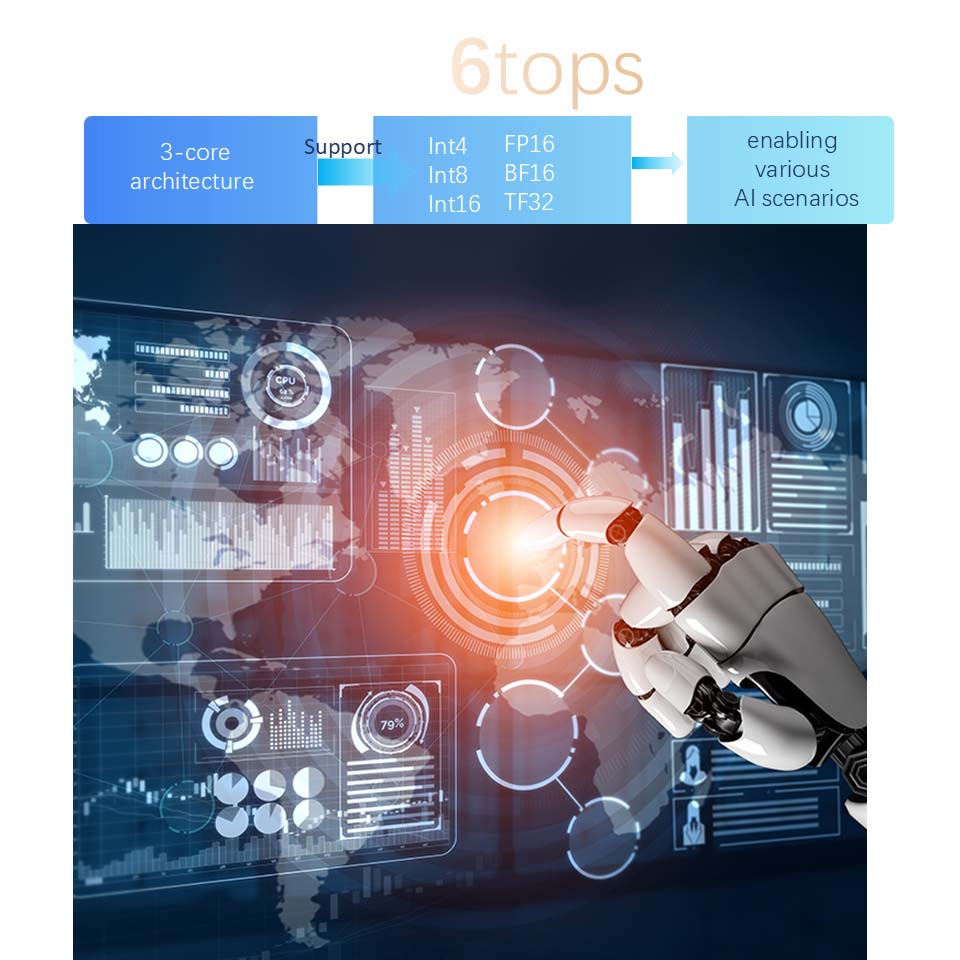 Rockchip RK3576 All-in-One Edge Solution