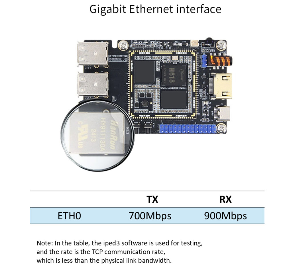 H618 Single Board Computer