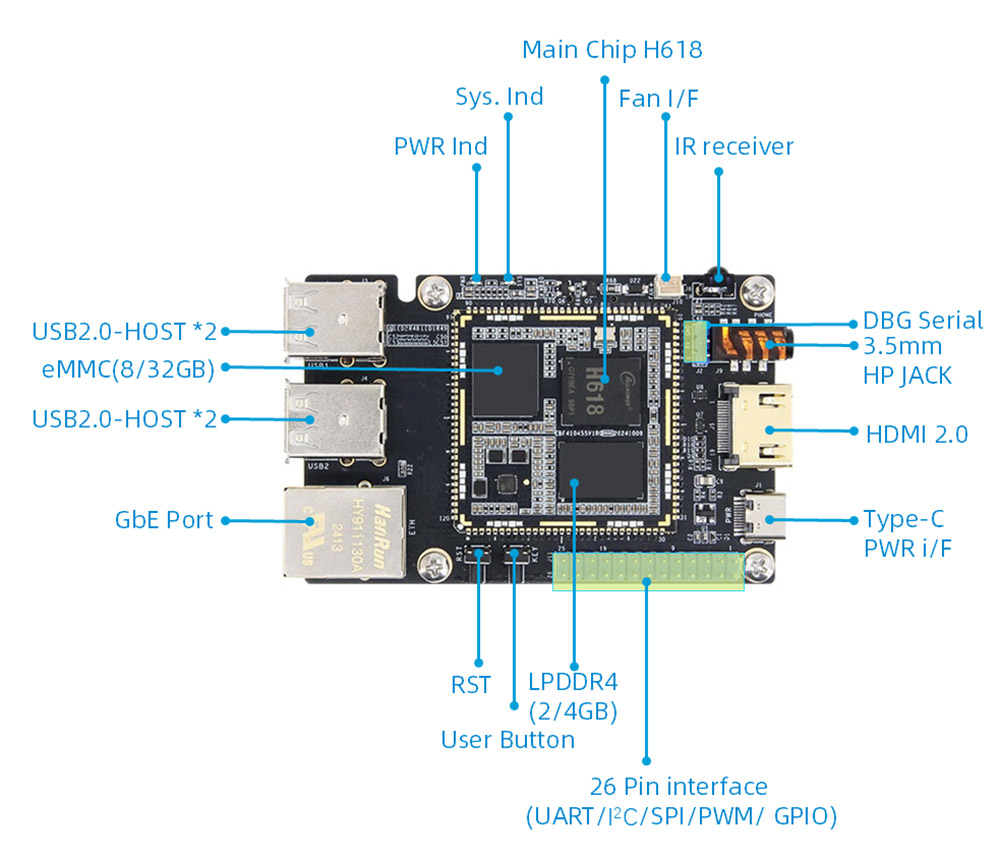 H618 Single Board Computer
