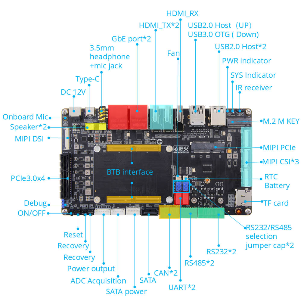 RK3588 Board-To-Board Development Board