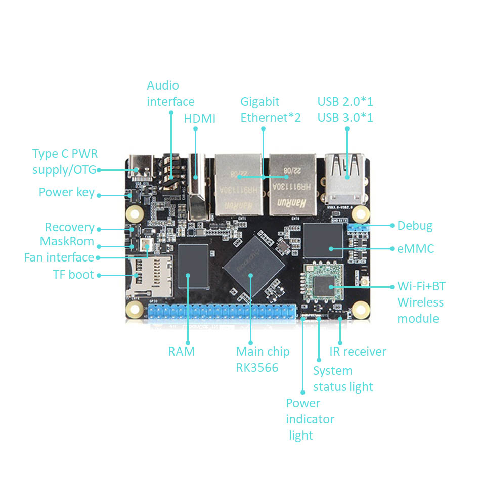 Rockchip RK3566 Arm Single board computer with Gigabit