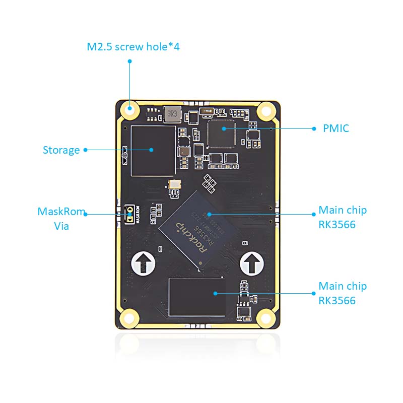 Rockchip RK3566 BTB Core Board